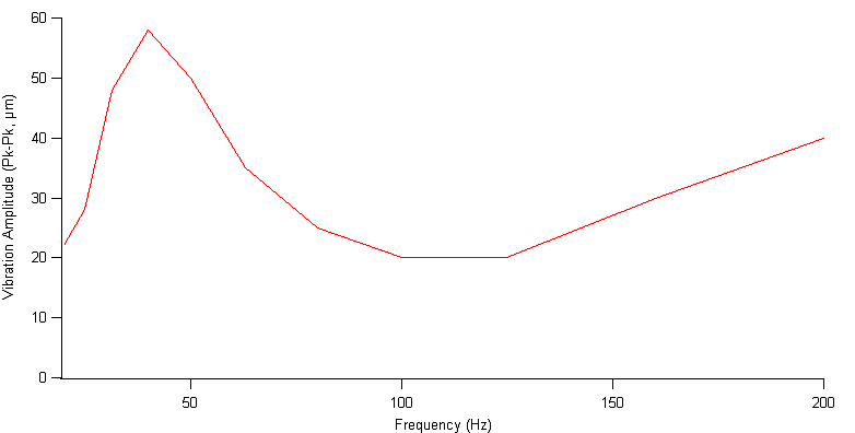 Vibration Amplitude vs. Frequency.jpg